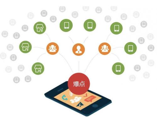 五华为什么越来越多的企业通过软文营销来引流